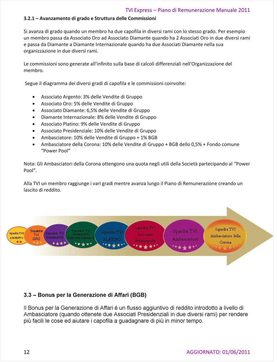 sua organizzazione in due diversi rami. Le commissioni sono generate all infinito sulla base di calcoli differenziali nell'organizzazione del membro.