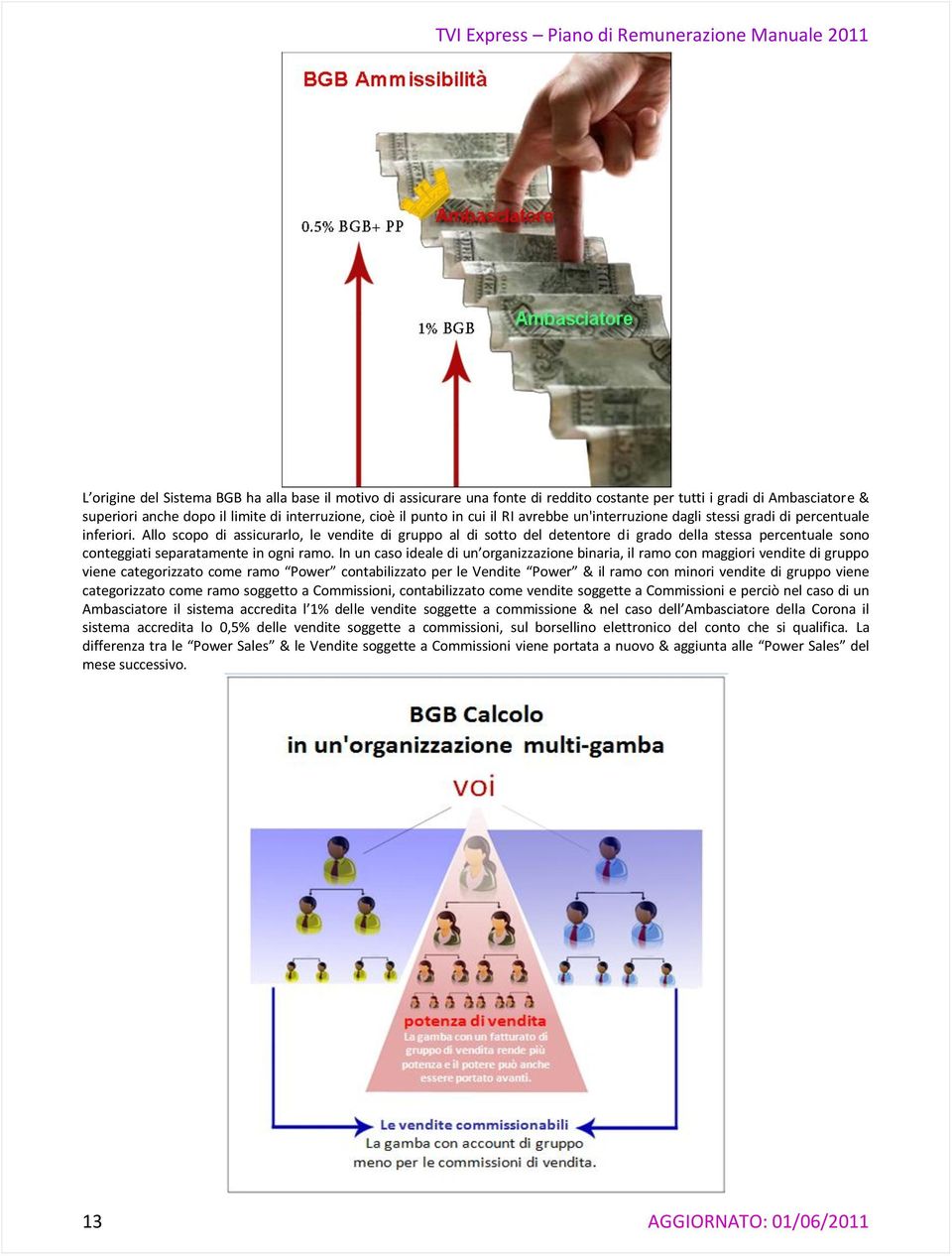 Allo scopo di assicurarlo, le vendite di gruppo al di sotto del detentore di grado della stessa percentuale sono conteggiati separatamente in ogni ramo.