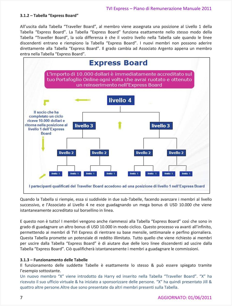 riempiono la Tabella Express Board. I nuovi membri non possono aderire direttamente alla Tabella Express Board. Il grado cambia ad Associato Argento appena un membro entra nella Tabella Express Board.