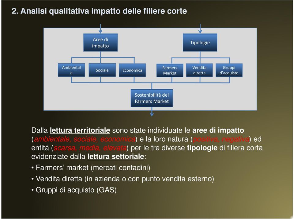 sociale, economica) e la loro natura (positiva, negativa) ed entità (scarsa, media, elevata) per le tre diverse tipologie di filiera corta