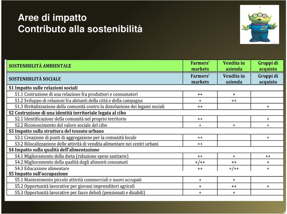 Contributo