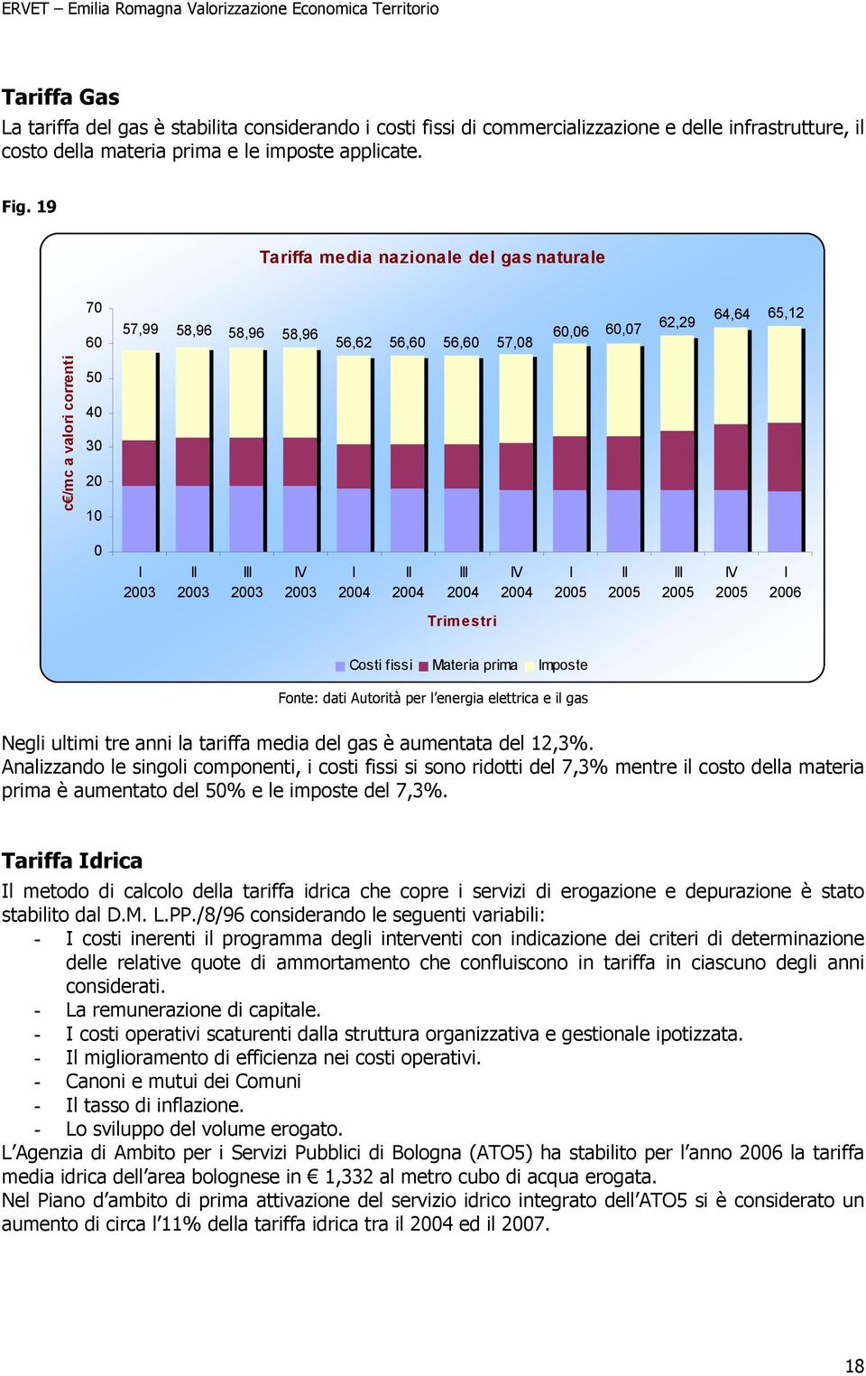 2003 I 2004 II 2004 III 2004 IV 2004 I 2005 II 2005 III 2005 IV 2005 I 2006 Trimestri Costi fissi Materia prima Imposte Fonte: dati Autorità per l energia elettrica e il gas Negli ultimi tre anni la