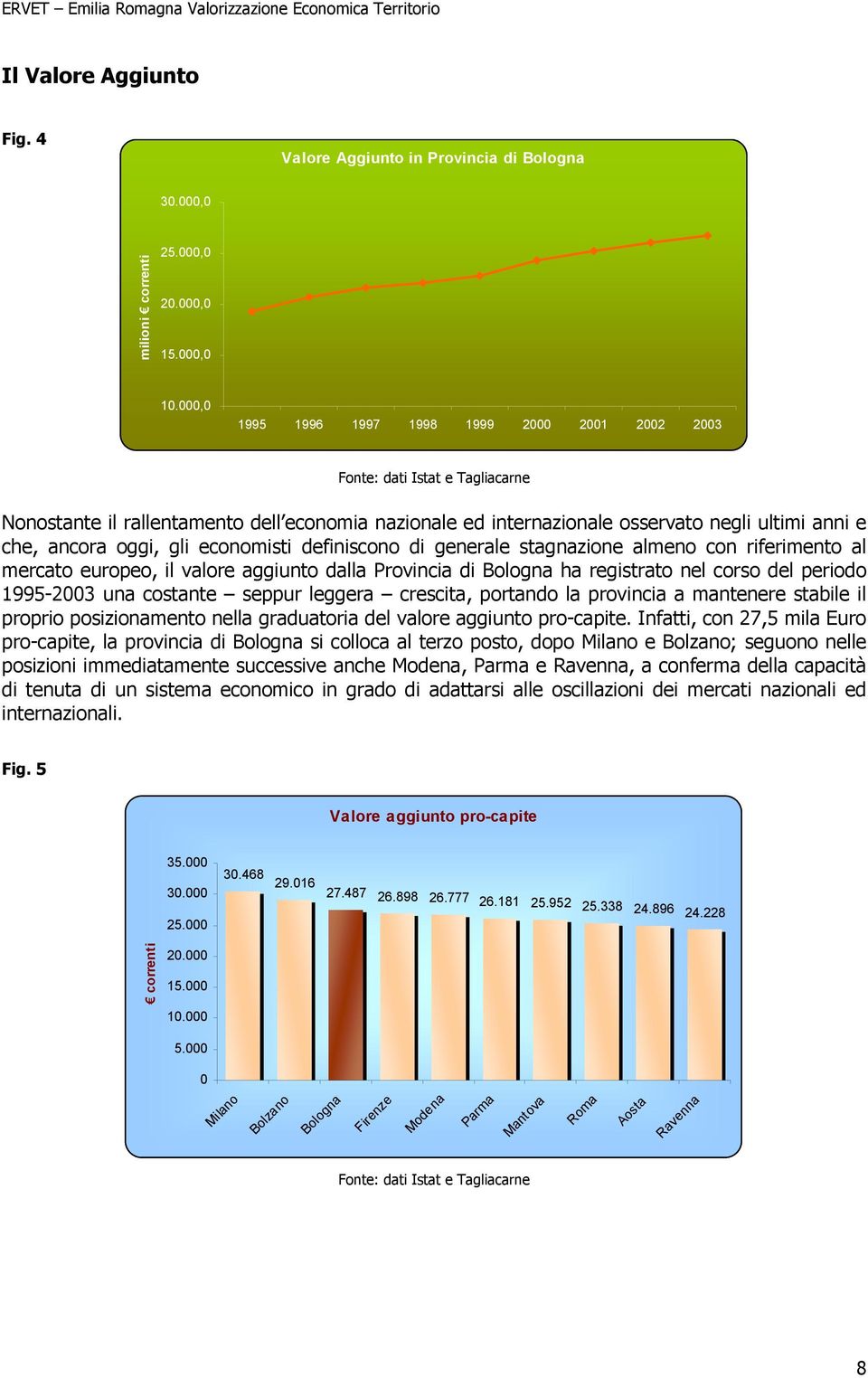 oggi, gli economisti definiscono di generale stagnazione almeno con riferimento al mercato europeo, il valore aggiunto dalla Provincia di Bologna ha registrato nel corso del periodo 1995-2003 una