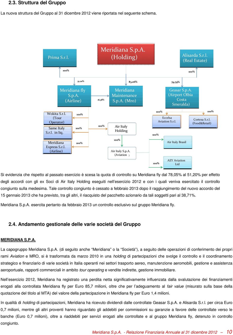 Sales Agent) Meridiana Express S.r.l. (Airline) 100% 100% 100% 100% Air Italy Holding S S S S S 100% Air Italy S.p.A. (Aviation ) 100% 100% 100% Eccelsa Eccelsa S.r.l. Aviation (General S.r.l. Aviation) Air Italy Brasil Cortesa S.