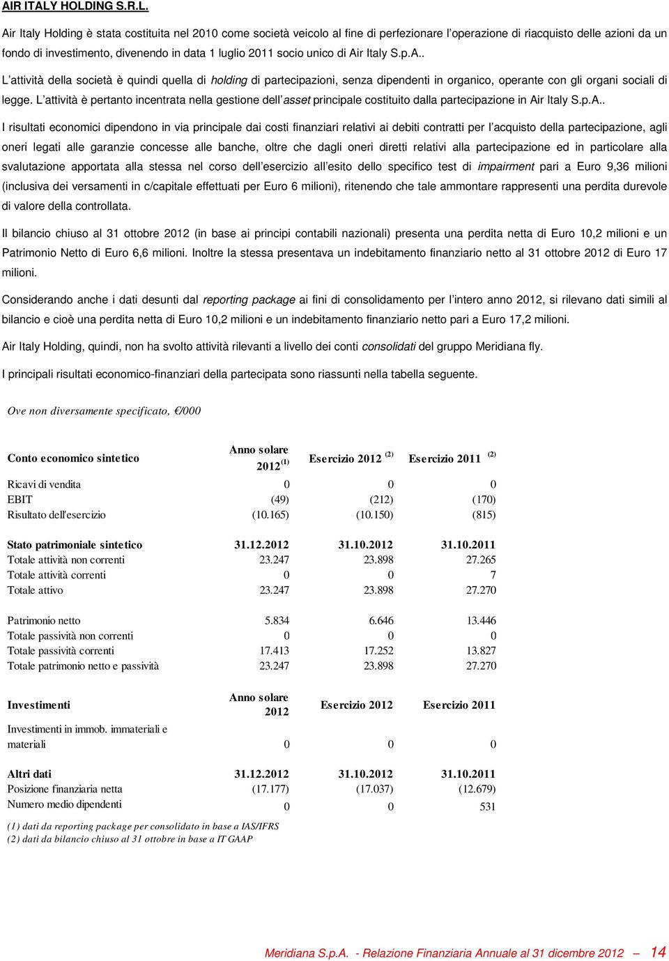 luglio 2011 socio unico di Air Italy S.p.A.. L attività della società è quindi quella di holding di partecipazioni, senza dipendenti in organico, operante con gli organi sociali di legge.