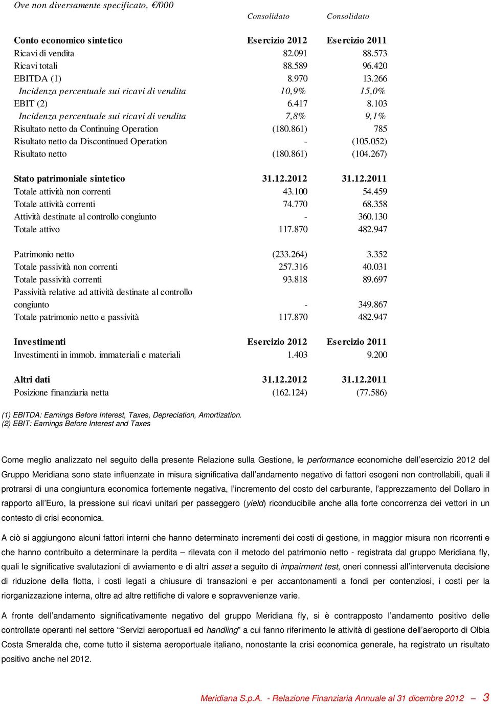 861) 785 Risultato netto da Discontinued Operation - (105.052) Risultato netto (180.861) (104.267) Stato patrimoniale sintetico 31.12.2012 31.12.2011 Totale attività non correnti 43.100 54.