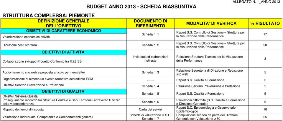 4 Relazione Servizio Prevenzione e Protezione Scheda n. Report S.S. Qualità e Formazione Scheda n.