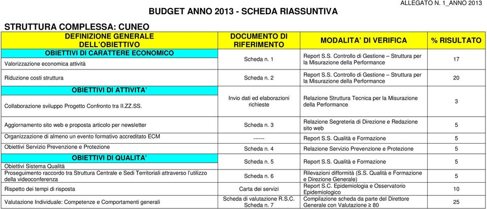 4 Relazione Servizio Prevenzione e Protezione Scheda n. Report S.S. Qualità e Formazione Scheda n.