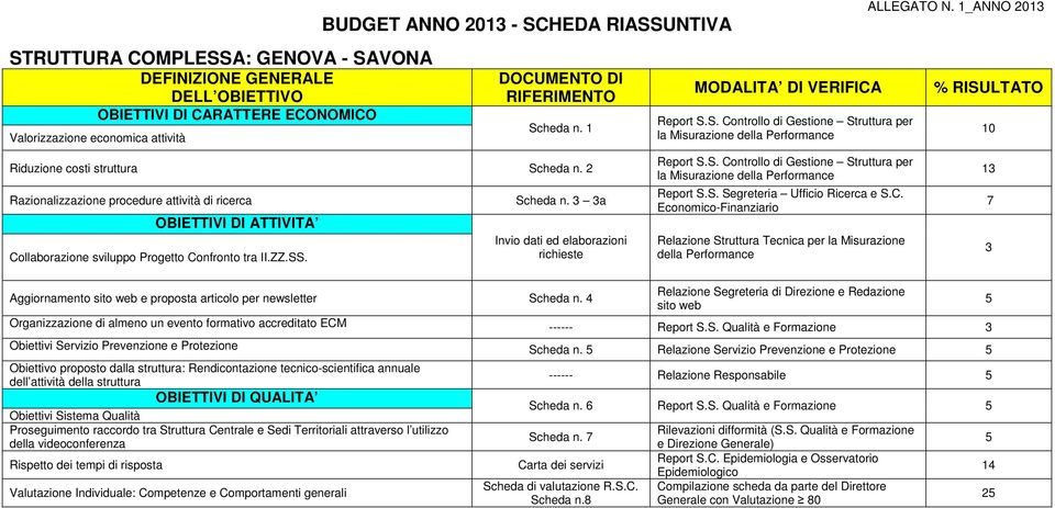 Relazione Servizio Prevenzione e Protezione Obiettivo proposto dalla struttura: Rendicontazione tecnico-scientifica annuale dell attività della struttura ------