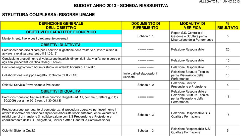 1) Conclusione procedimento di valutazione incarichi dirigenziali relativi all anno in corso e agli anni precedenti (verifica Collegi Tecnici) MODALITA DI VERIFICA Report S.