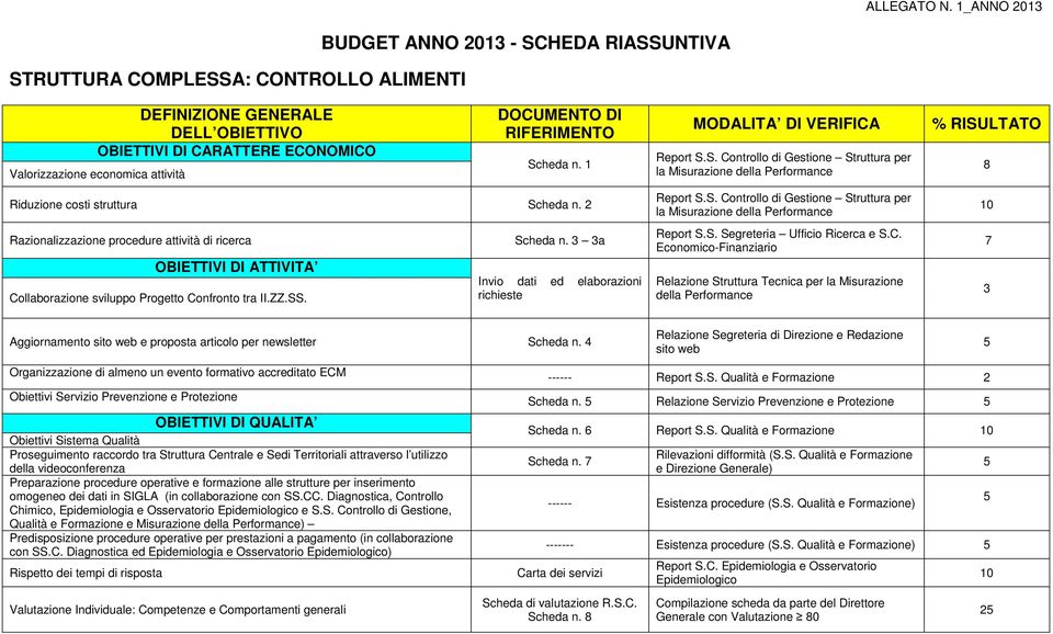 dati in SIGLA (in collaborazione con SS.CC. Diagnostica, Controllo Chimico, Epidemiologia e Osservatorio e S.S. Controllo di Gestione, Qualità e Formazione e Misurazione ) Predisposizione procedure operative per prestazioni a pagamento (in collaborazione con SS.