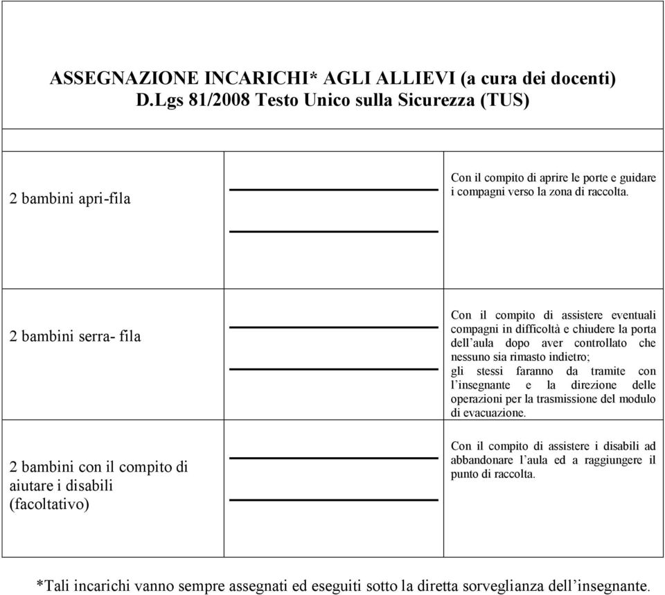 2 bambini serra- fila 2 bambini con il compito di aiutare i disabili (facoltativo) Con il compito di assistere eventuali compagni in difficoltà e chiudere la porta dell aula dopo aver