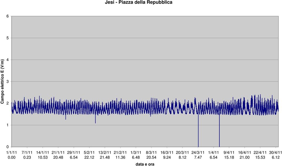 12 13/2/11 21.48 21/2/11 11.36 1/3/11 6.48 8/3/11 20.54 16/3/11 9.24 20/3/11 8.