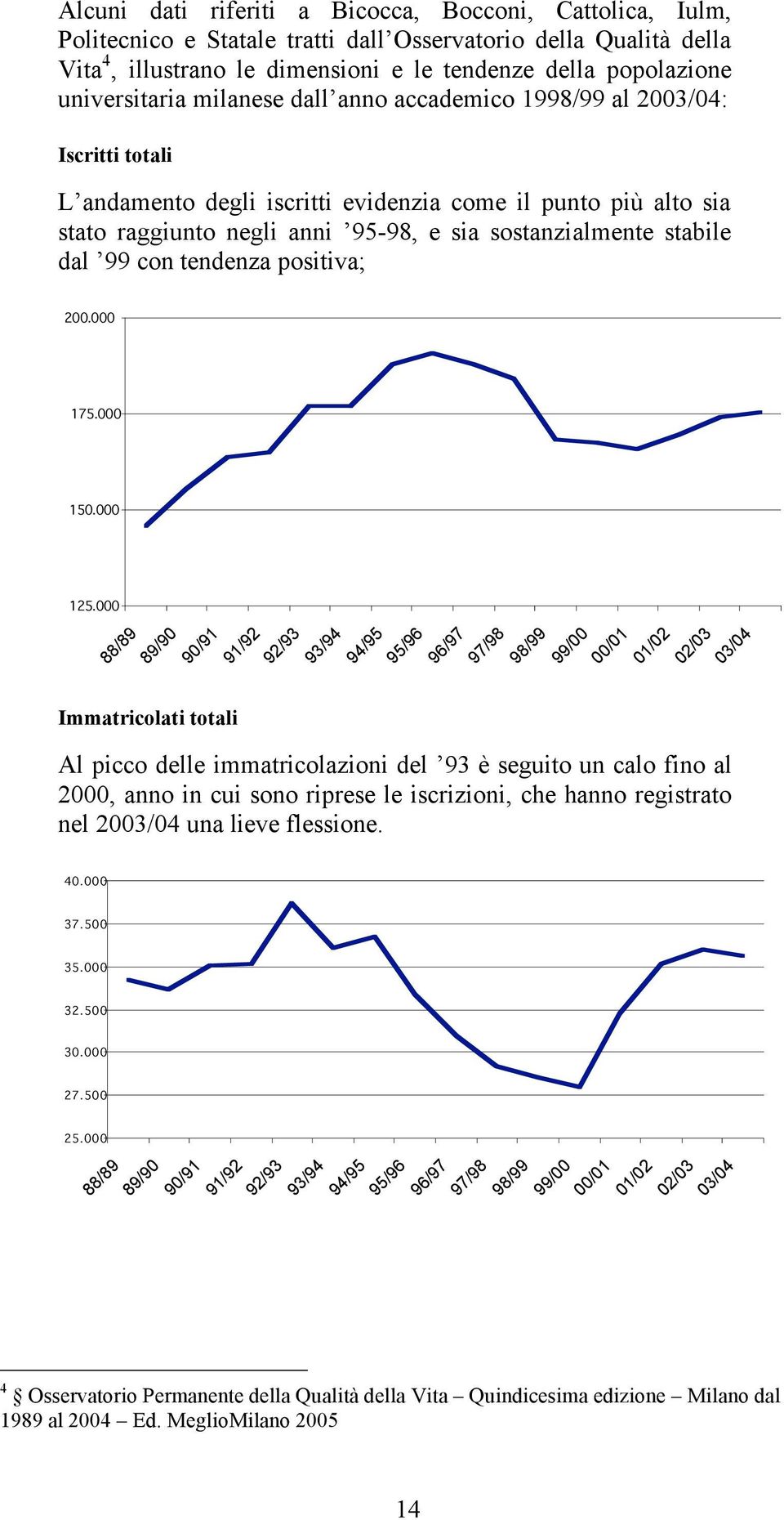 stabile dal 99 con tendenza positiva; 200.000 175.000 150.000 125.