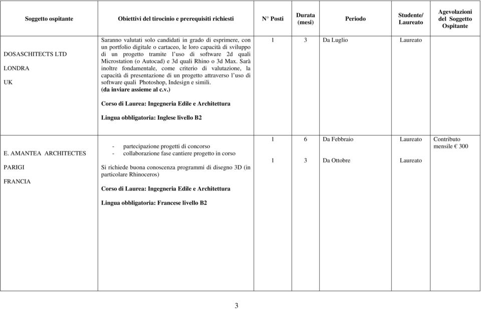 Sarà inoltre fondamentale, come criterio di valutazione, la capacità di presentazione di un progetto attraverso l uso di software quali Photoshop, Indesign e simili. (da inviare assieme al c.v.) Corso di Laurea: Ingegneria Edile e Architettura 1 3 Da Luglio E.