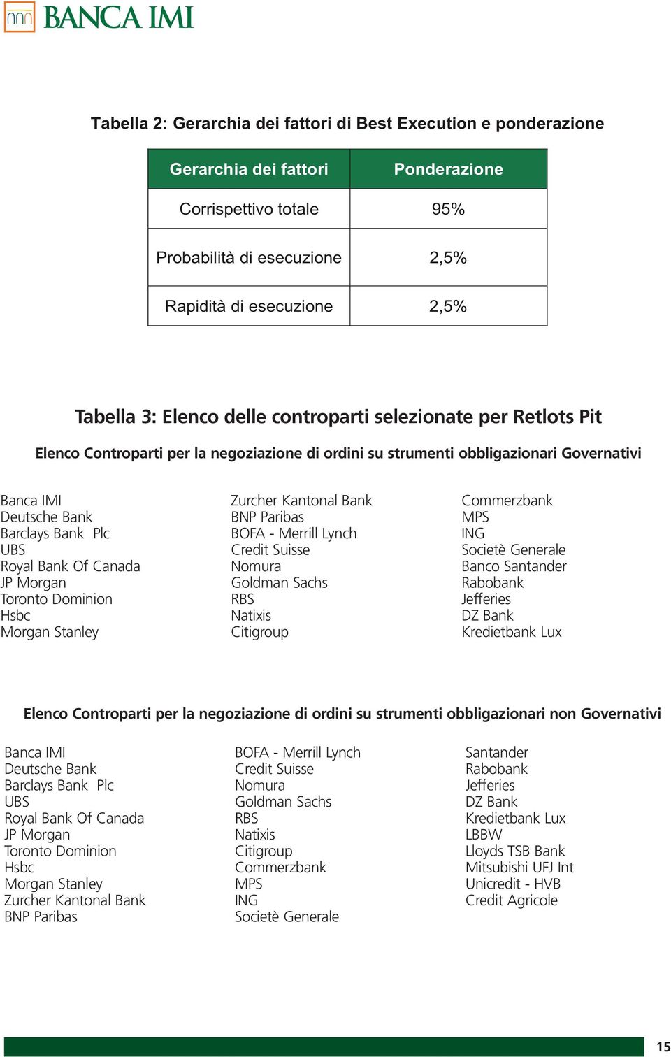 Of Canada JP Morgan Toronto Dominion Hsbc Morgan Stanley Zurcher Kantonal Bank BNP Paribas BOFA - Merrill Lynch Credit Suisse Nomura Goldman Sachs RBS Natixis Citigroup Commerzbank MPS ING Societè