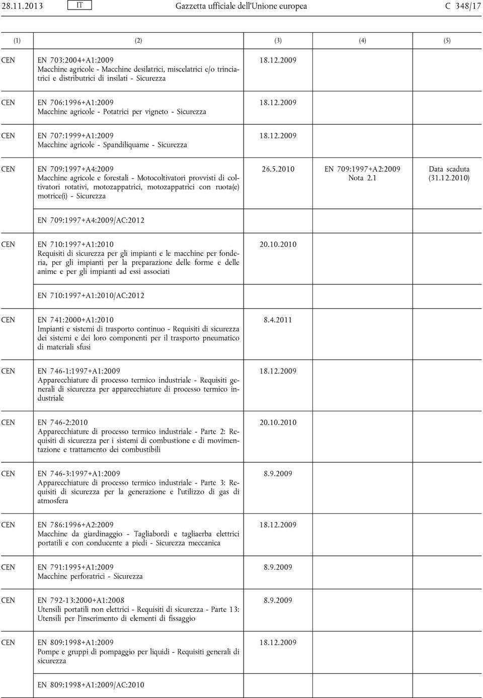 706:1996+A1:2009 Macchine agricole - Potatrici per vigneto - Sicurezza EN 707:1999+A1:2009 Macchine agricole - Spandiliquame - Sicurezza EN 709:1997+A4:2009 Macchine agricole e forestali -