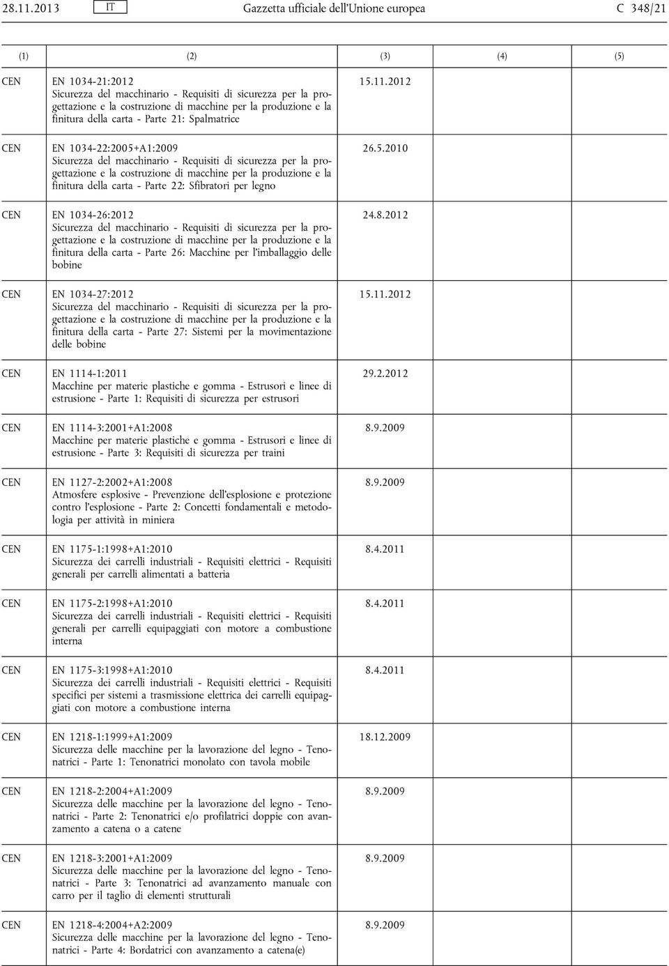 finitura della carta - Parte 21: Spalmatrice 15.11.