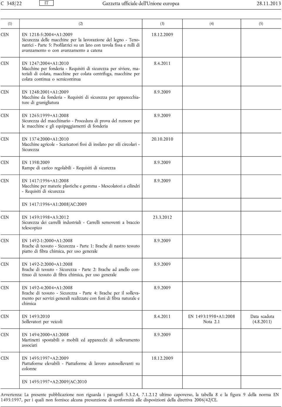 EN 1247:2004+A1:2010 Macchine per fonderia - Requisiti di sicurezza per siviere, materiali di colata, macchine per colata centrifuga, macchine per colata continua o semicontinua EN 1248:2001+A1:2009