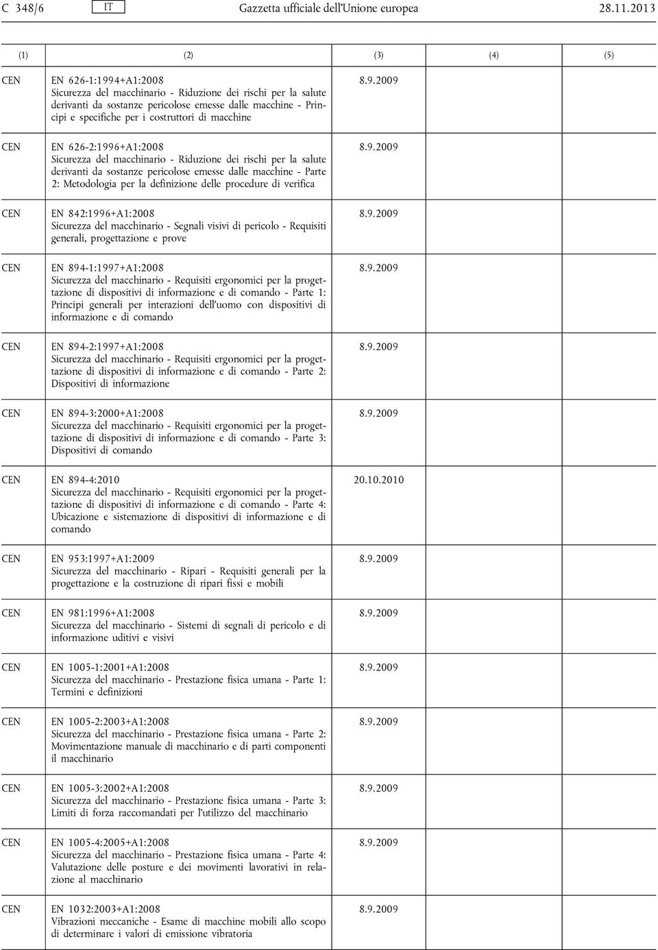 EN 626-2:1996+A1:2008 Sicurezza del macchinario - Riduzione dei rischi per la salute derivanti da sostanze pericolose emesse dalle macchine - Parte 2: Metodologia per la definizione delle procedure