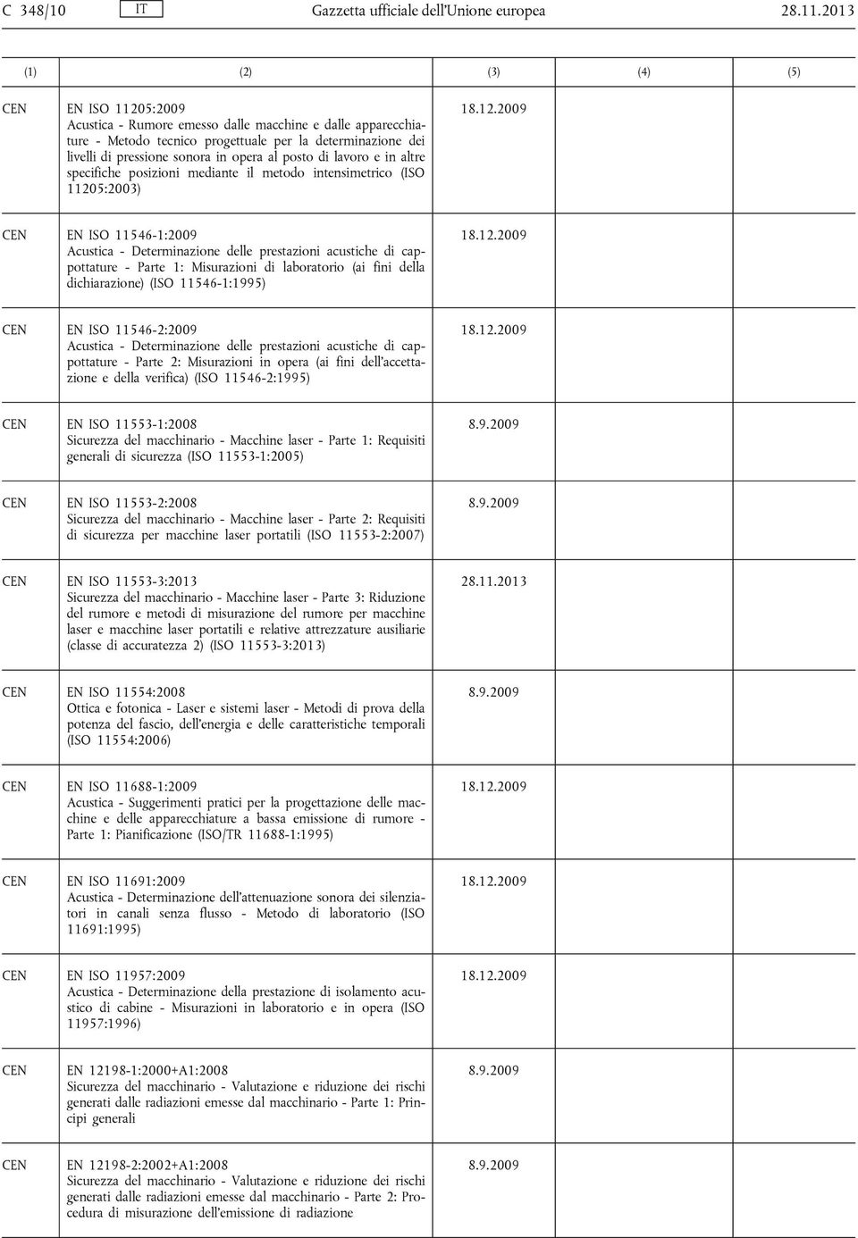 in altre specifiche posizioni mediante il metodo intensimetrico (ISO 11205:2003) EN ISO 11546-1:2009 Acustica - Determinazione delle prestazioni acustiche di cappottature - Parte 1: Misurazioni di