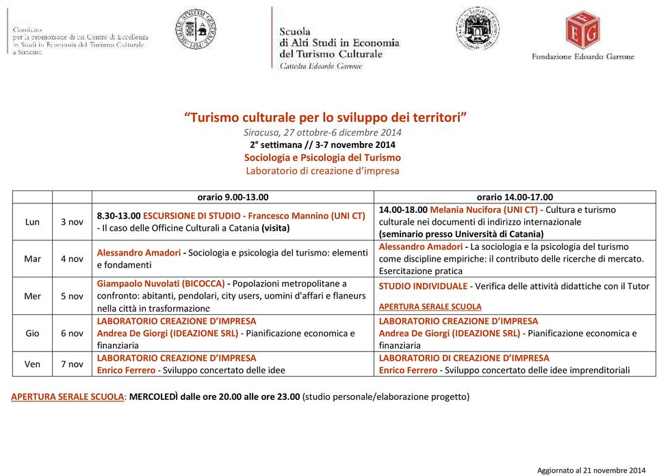 Nuvolati (BICOCCA) - Popolazioni metropolitane a confronto: abitanti, pendolari, city users, uomini d'affari e flaneurs nella città in trasformazione Andrea De rgi (IDEAZIONE SRL) - Pianificazione