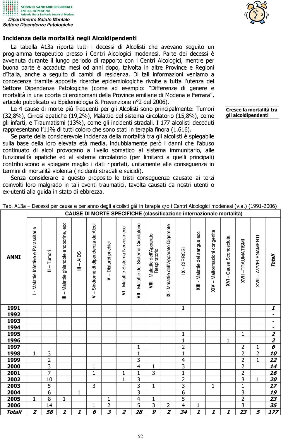 V Disturbi prichici VI Malattie Sistema Nervoso ecc VII Malattie del Sistema Circolatorio VIII Malattie dell Apparato Respiratorio IX Malattie dell Apparato Digerente IX CIRROSI XIII Malattie del