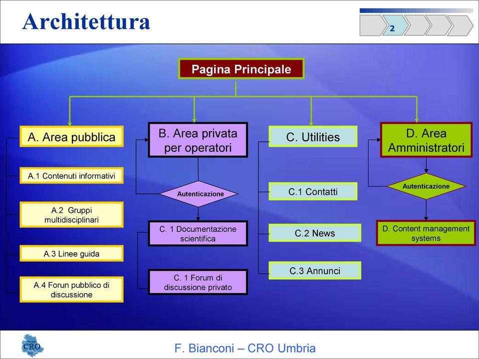 2 Gruppi multidisciplinari C. 1 Documentazione scientifica C.2 News D.