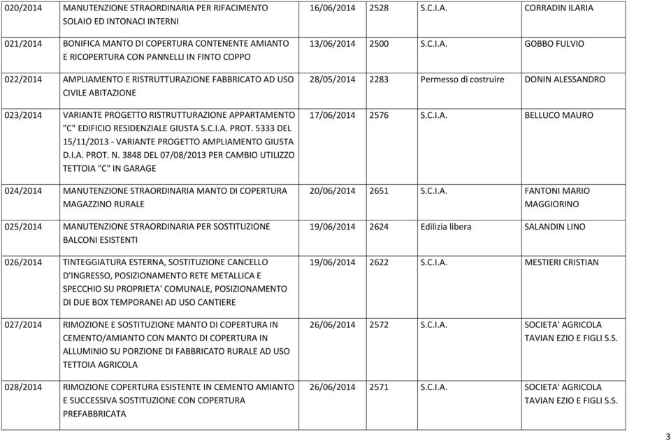 5333 DEL 15/11/2013 - VARIANTE PROGETTO AMPLIAMENTO GIUSTA D.I.A. PROT. N.