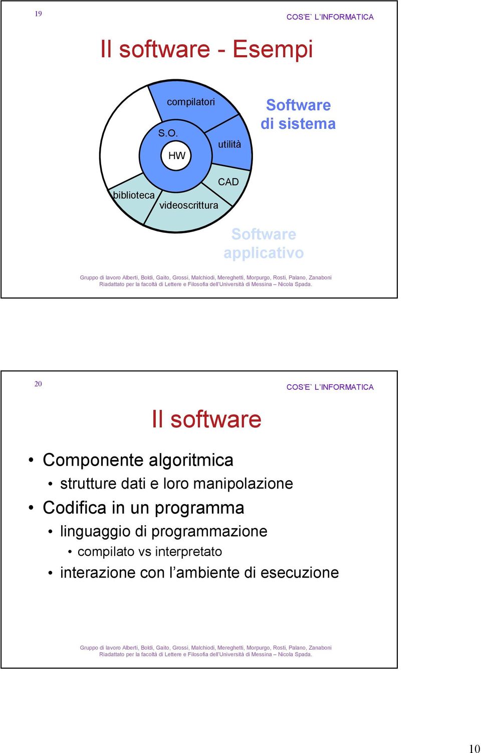 applicativo 20 Il software Componente algoritmica strutture dati e loro