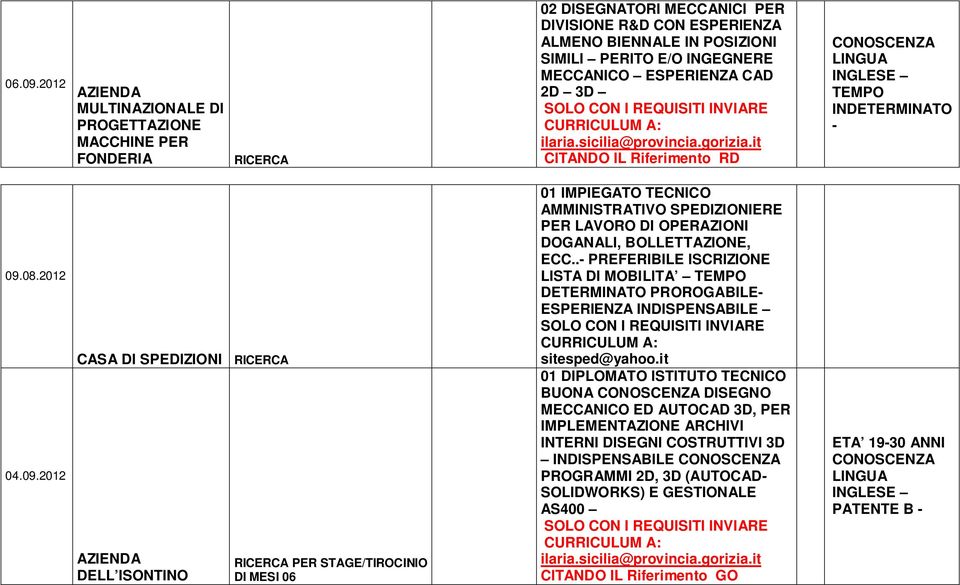 ESPERIENZA CAD 2D 3D CITANDO IL Riferimento RD LINGUA INGLESE TEMPO INDETERMINATO - 09.