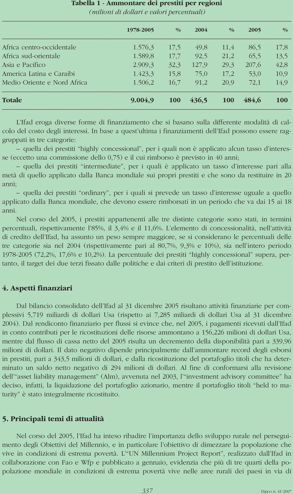 506,2 16,7 91,2 20,9 72,1 14,9 Totale 9.004,9 100 436,5 100 484,6 100 L Ifad eroga diverse forme di finanziamento che si basano sulla differente modalità di calcolo del costo degli interessi.