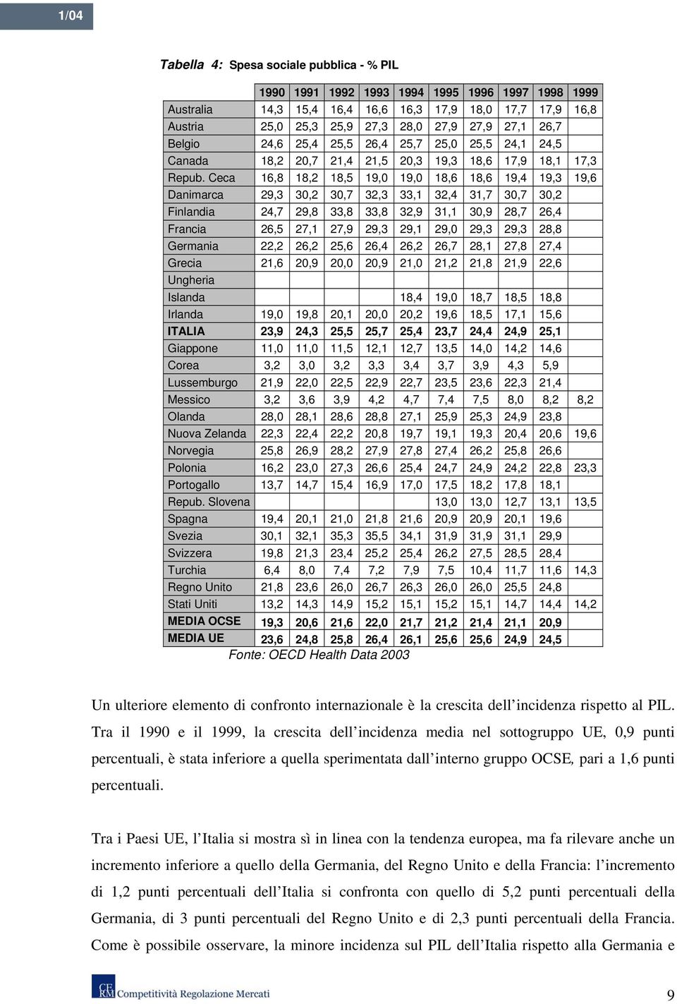 Ceca 16,8 18,2 18,5 19,0 19,0 18,6 18,6 19,4 19,3 19,6 Danimarca 29,3 30,2 30,7 32,3 33,1 32,4 31,7 30,7 30,2 Finlandia 24,7 29,8 33,8 33,8 32,9 31,1 30,9 28,7 26,4 Francia 26,5 27,1 27,9 29,3 29,1