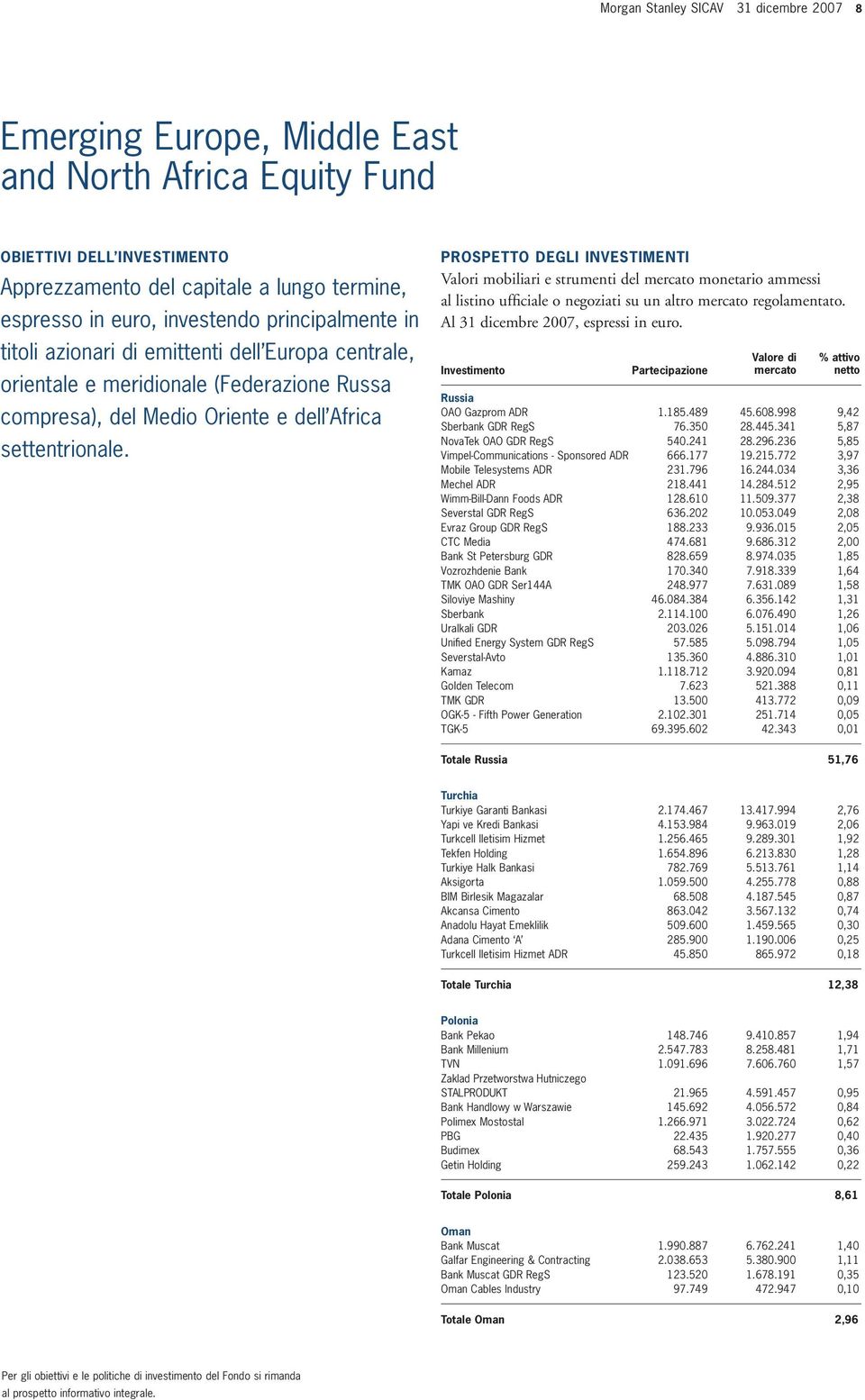 PROSPETTO DEGLI INVESTIMENTI Valori mobiliari e strumenti del monetario ammessi al listino ufficiale o negoziati su un altro regolamentato. Al 31 dicembre 2007, espressi in euro.