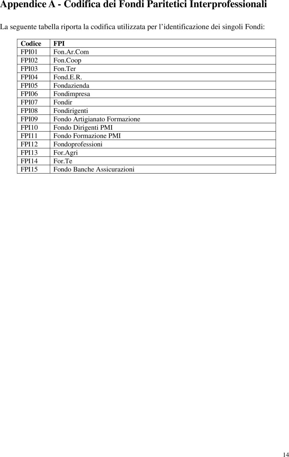 FPI13 FPI14 FPI15 FPI Fon.Ar.Com Fon.Coop Fon.Ter Fond.E.R.