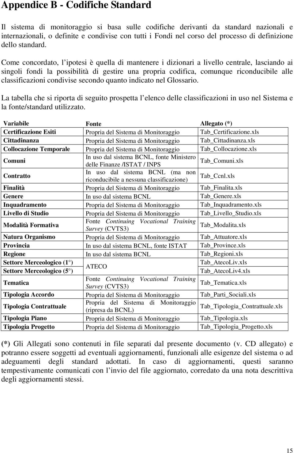 Come concordato, l ipotesi è quella di mantenere i dizionari a livello centrale, lasciando ai singoli fondi la possibilità di gestire una propria codifica, comunque riconducibile alle classificazioni