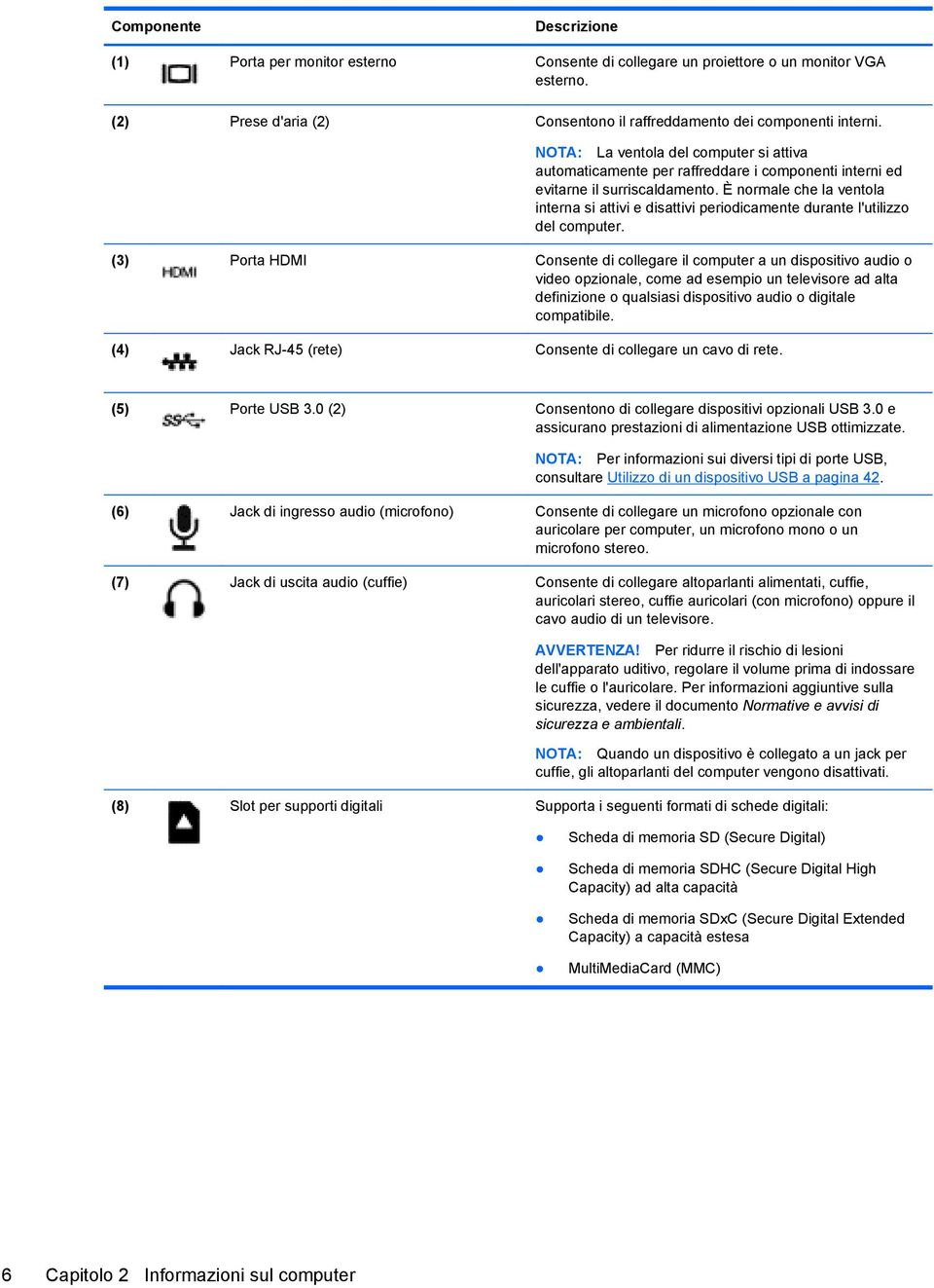 È normale che la ventola interna si attivi e disattivi periodicamente durante l'utilizzo del computer.