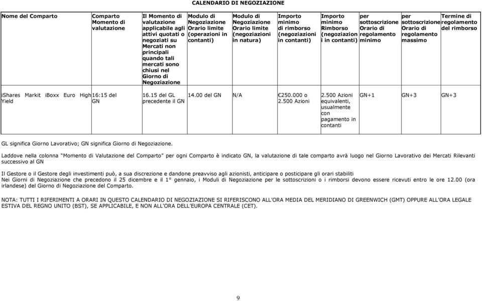 in contanti) Importo per minimo sottoscrizione Rimborso Orario di (negoziazion regolamento i in contanti) minimo per sottoscrizione Orario di regolamento massimo Termine di regolamento del rimborso