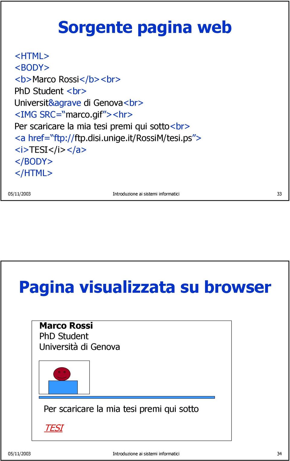 ps > <i>tesi</i></a> </BODY> </HTML> 05/11/2003 Introduzione ai sistemi informatici 33 Pagina visualizzata su browser