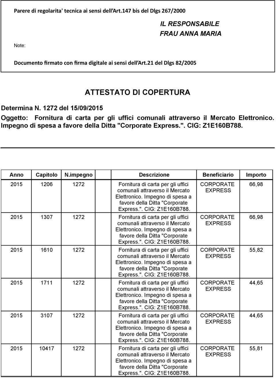 impegno Descrizione Beneficiario Importo 2015 1206 1272 Fornitura di carta per gli uffici 66,98 2015 1307 1272 Fornitura di carta per gli uffici 66,98 2015 1610 1272 Fornitura