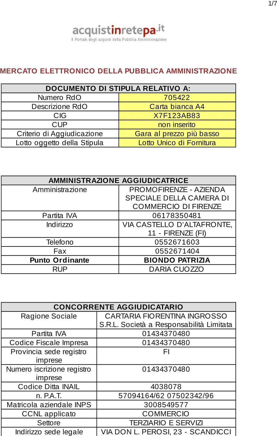 Partita IVA 06178350481 Indirizzo VIA CASTELLO D'ALTAFRONTE, 11 - FIRENZE (FI) Telefono 0552671603 Fax 0552671404 Punto Ordinante BIONDO PATRIZIA RUP DARIA CUOZZO CONCORRENTE AGGIUDICATARIO Ragione