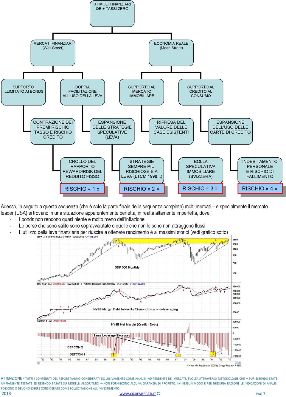 CARTE DI CREDITO CROLLO DEL RAPPORTO REWARD/RISK DEL REDDITO FISSO STRATEGIE SEMPRE PIU RISCHIOSE E A LEVA (LTCM 1998.