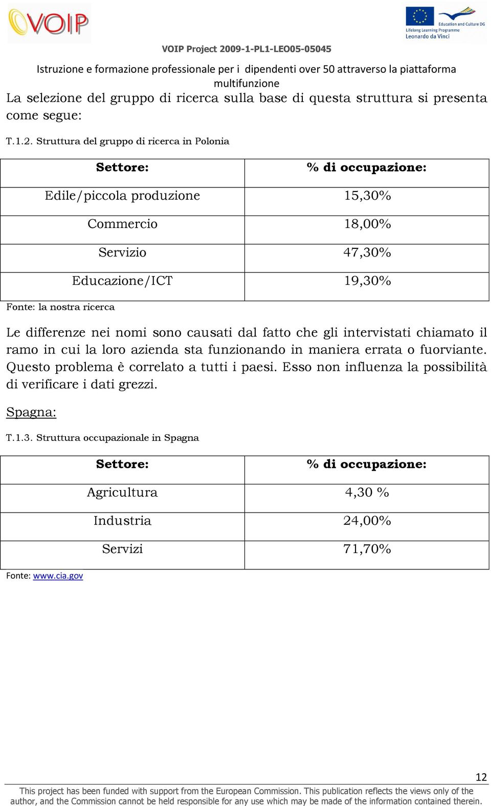 Educazione/ICT 19,30% Le differenze nei nomi sono causati dal fatto che gli intervistati chiamato il ramo in cui la loro azienda sta funzionando in maniera errata o