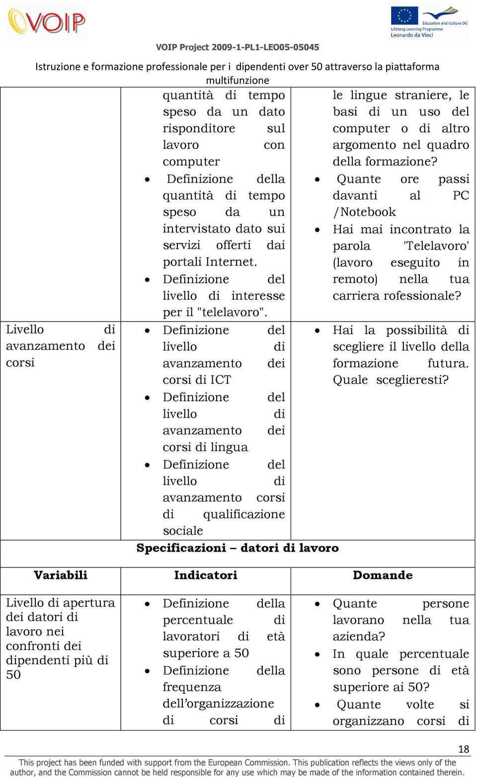 Livello di avanzamento dei corsi Definizione del livello di interesse per il "telelavoro". (lavoro eseguito in remoto) nella tua carriera rofessionale?