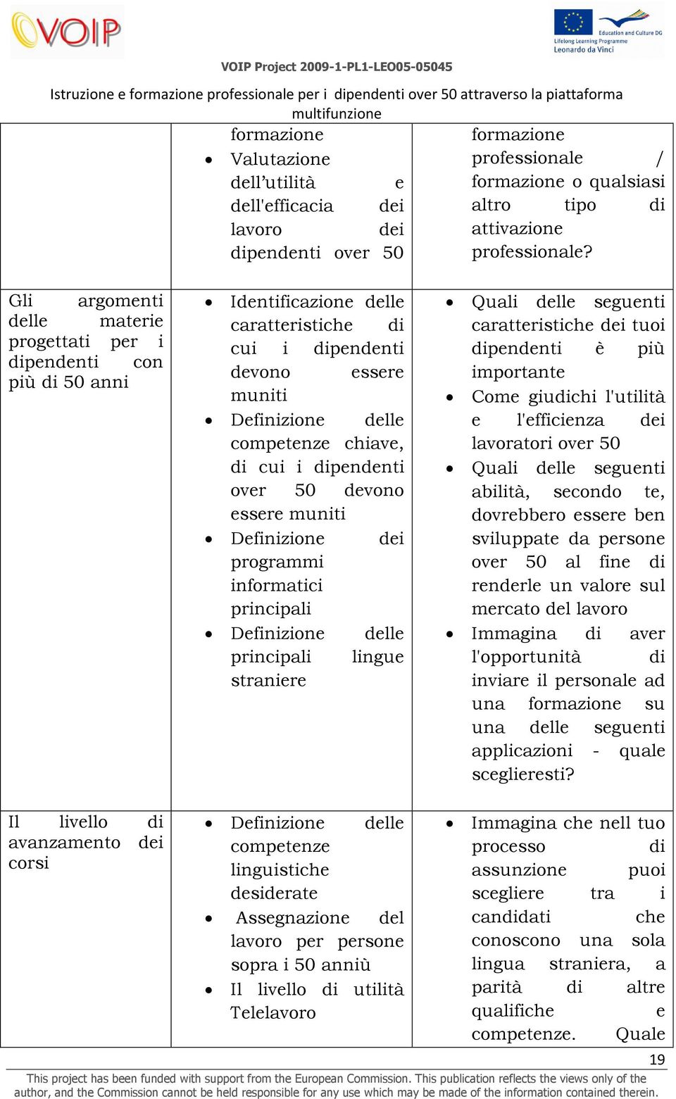 dipendenti over 50 devono essere muniti Definizione dei programmi informatici principali Definizione delle principali lingue straniere Quali delle seguenti caratteristiche dei tuoi dipendenti è più