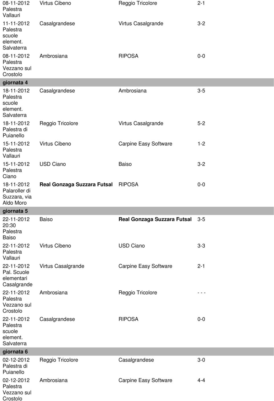 Reggio Tricolore Virtus 5-2 Virtus Cibeno Carpine Easy Software 1-2 USD 3-2 Real Gonzaga Suzzara Futsal RIPOSA 0-0 Real Gonzaga Suzzara Futsal 3-5