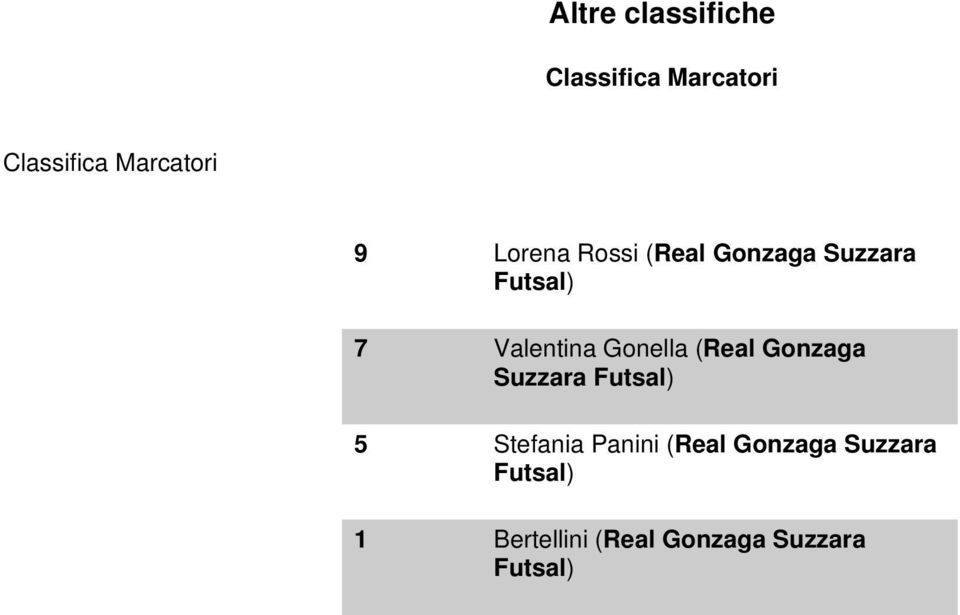 Gonella (Real Gonzaga Suzzara Futsal) 5 Stefania Panini (Real