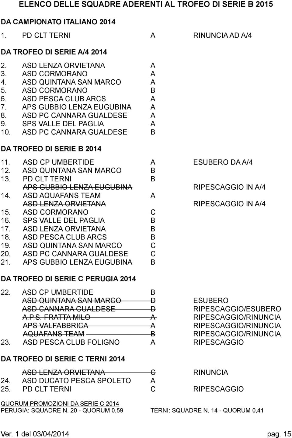 ASD PC CANNARA GUALDESE B DA TROFEO DI SERIE B 2014 11. ASD CP UMBERTIDE A ESUBERO DA A/4 12. ASD QUINTANA SAN MARCO B 13. PD CLT TERNI B APS GUBBIO LENZA EUGUBINA RIPESCAGGIO IN A/4 14.