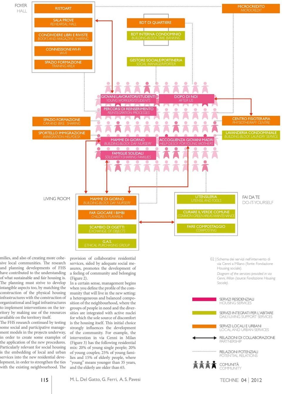 REINSERIMENTO REINTEGRATION PROCESSES SPAZIO FORMAZIONE CAR AND BIKE SHARING CENTRO FISIOTERAPIA PHYSIOTHERAPY CENTRE SPORTELLO IMMIGRAZIONE IMMIGRATION HELPDESK MAMME DI GIORNO BUILDING-BLOCK DAY