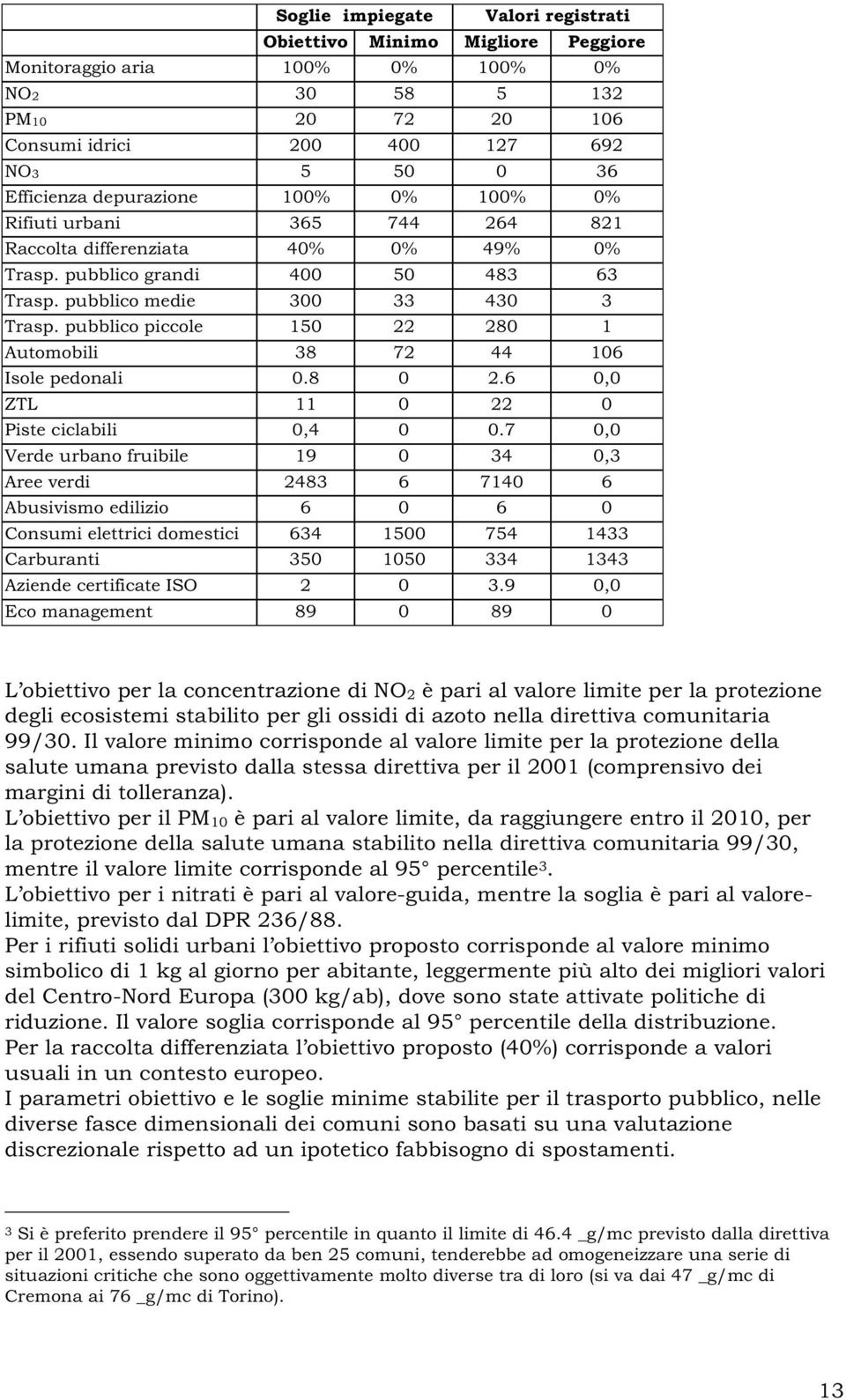 pubblico piccole 150 22 280 1 Automobili 38 72 44 106 Isole pedonali 0.8 0 2.6 0,0 ZTL 11 0 22 0 Piste ciclabili 0,4 0 0.